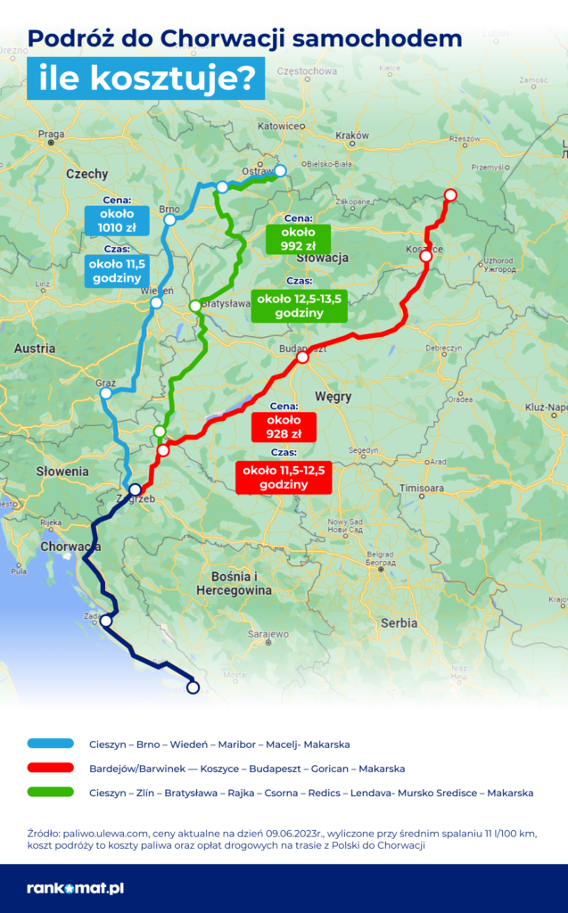 Przykładowe zestawienie cen dla podróżnych po wprowadzeniu euro w Chorwacji. 